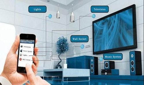 物聯網科普 連接萬物的智能網絡