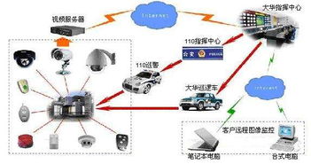 小區安裝聯網報警設備的性價比分析與品牌推薦
