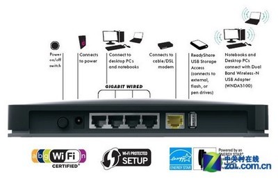 WNDR3700綠色路由 簡(jiǎn)易分享與網(wǎng)絡(luò)游戲性能全面評(píng)測(cè)
